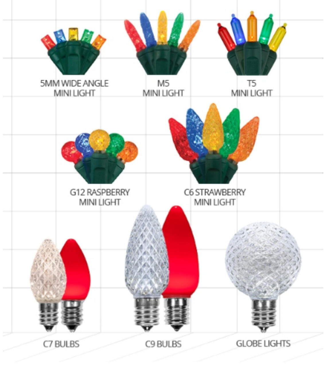 Diwali light sizes and types